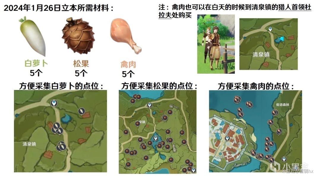 《原神》4.3百貨奇貨活動攻略 百貨奇貨奇貨匣獎勵一覽 - 第8張