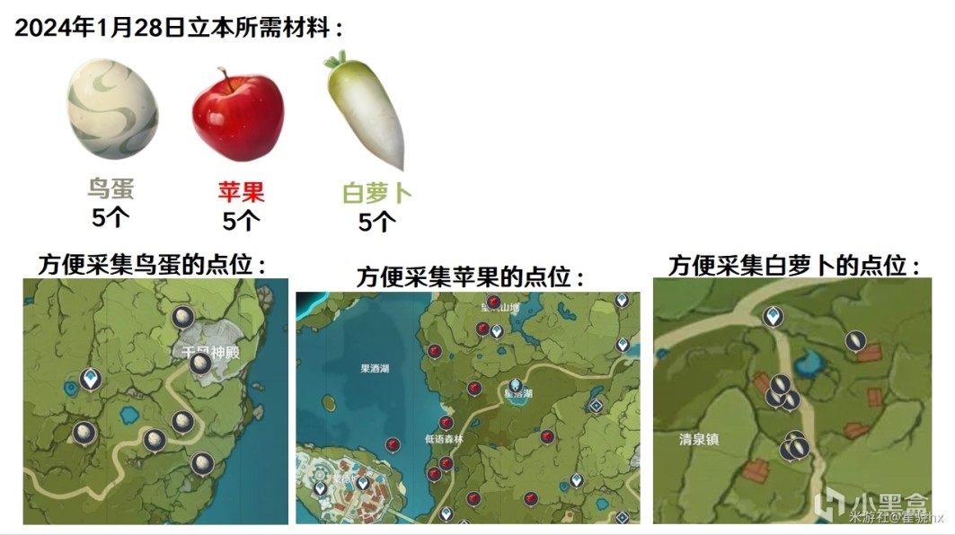 《原神》4.3百貨奇貨活動攻略 百貨奇貨奇貨匣獎勵一覽 - 第11張