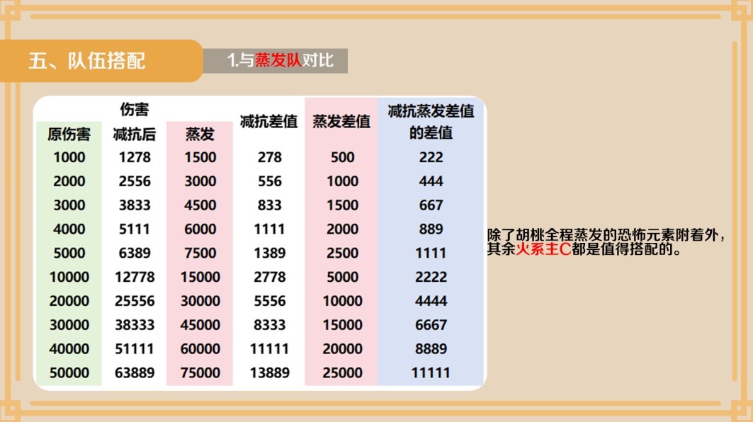 《原神》夏沃蕾技能解析 夏沃蕾武器聖遺物選擇攻略 - 第8張