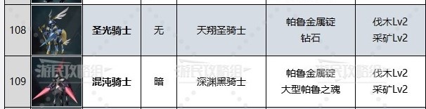 《幻獸帕魯》二級挖礦及以上帕魯推薦 - 第13張