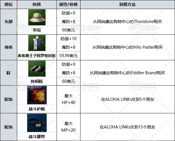 《如龙8》前期武器装备推荐 前期什么武器好用 - 第2张