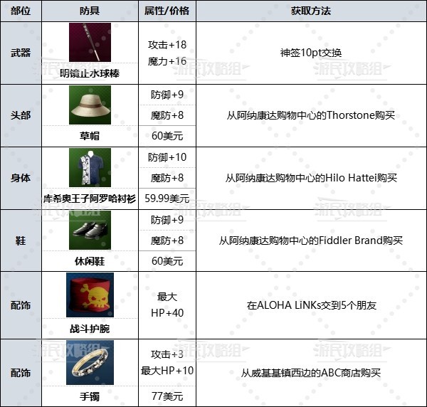 《如龍8》前期武器裝備推薦 前期什麼武器好用 - 第3張