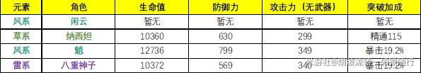 《原神》4.4角色和武器泛用性分析及抽取建议 - 第2张