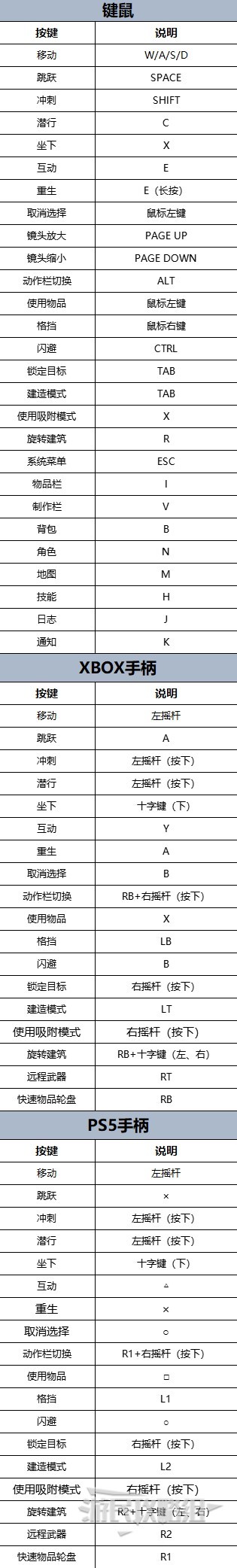 《霧鎖王國》新手入門指南 基地、建築系統教程及開荒指南_按鍵、系統說明與聯機教程