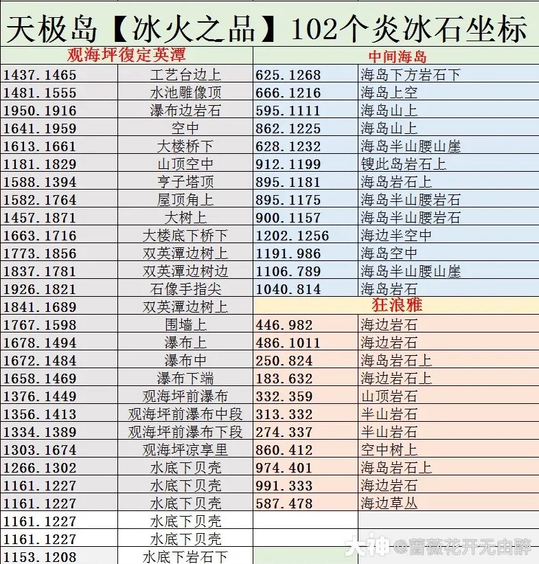 《逆水寒》天極島炎冰石座標分享 - 第1張