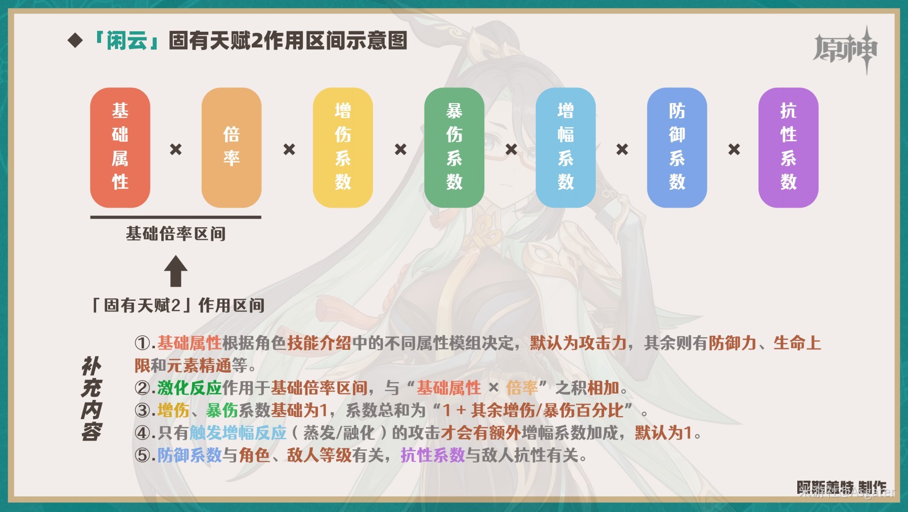 《原神》4.4閒雲全面培養攻略 閒雲技能詳解與出裝、隊伍搭配推薦_技能解析 - 第10張