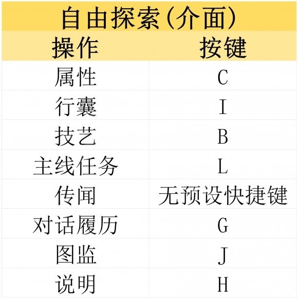 《古龙风云录》全章节流程及BOSS打法图文攻略_序章 恶人谷 - 第2张