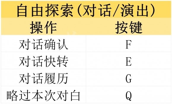 《古龍風雲錄》全章節流程及BOSS打法圖文攻略_序章 惡人谷 - 第4張