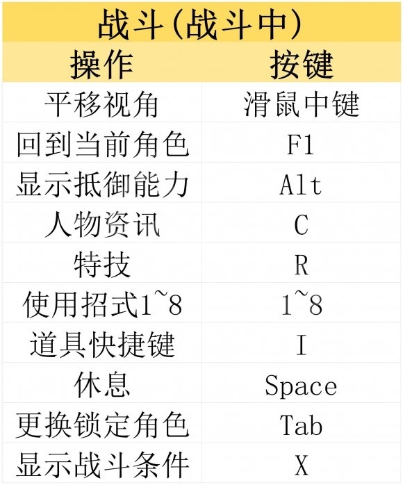 《古龙风云录》全章节流程及BOSS打法图文攻略_序章 恶人谷 - 第5张