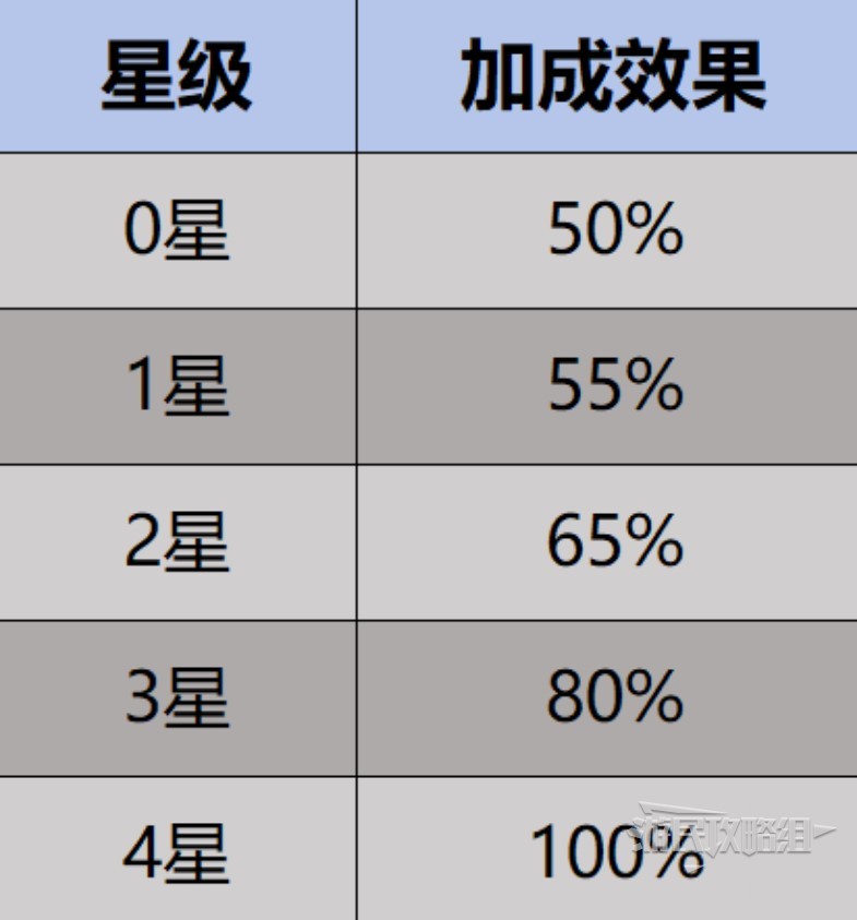 《幻獸帕魯》角色傷害最大化提升指南 如何提升角色傷害