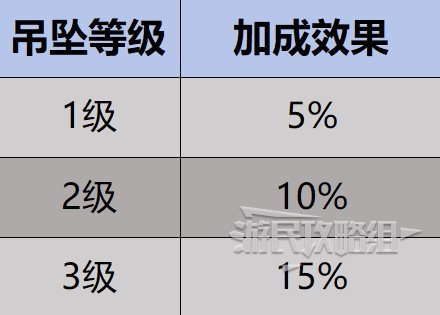 《幻兽帕鲁》角色伤害最大化提升指南 如何提升角色伤害 - 第4张