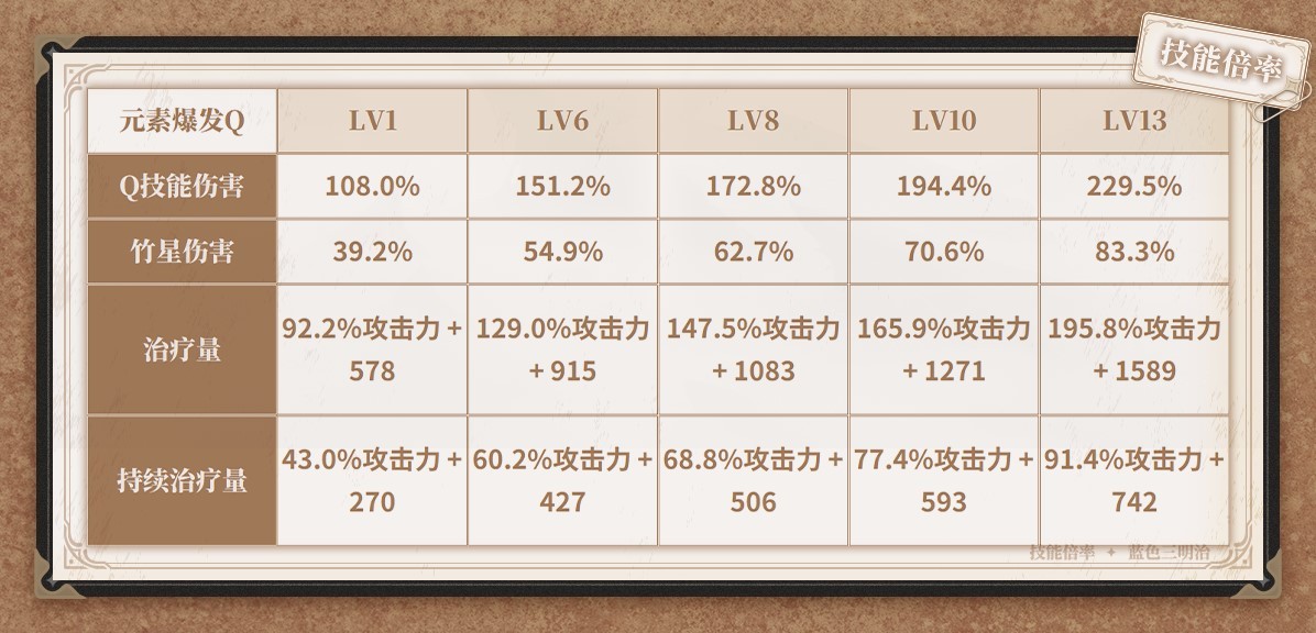 《原神》闲云角色解析及武器圣遗物选择建议 - 第18张