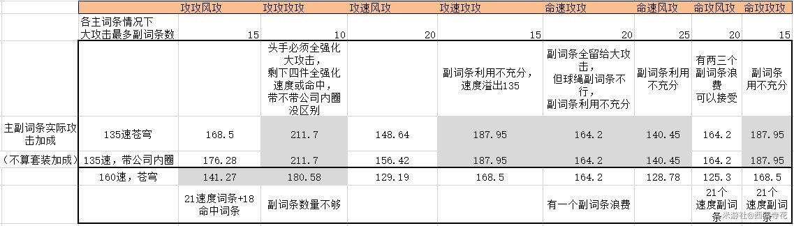 《崩坏星穹铁道》黑天鹅遗器词条详解 黑天鹅遗器词条怎么选 - 第1张