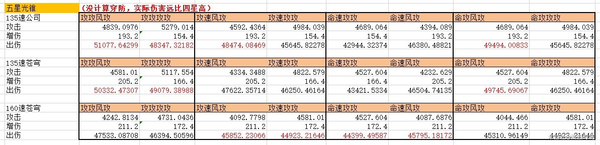 《崩坏星穹铁道》黑天鹅遗器词条详解 黑天鹅遗器词条怎么选 - 第3张