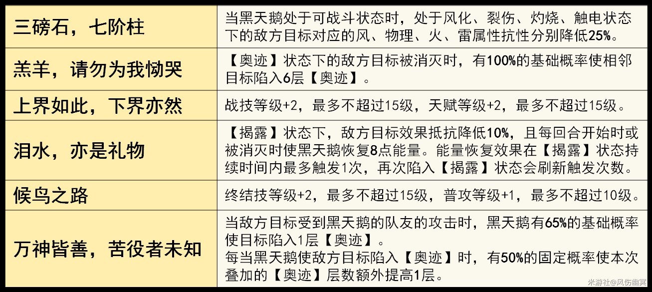 《崩坏星穹铁道》黑天鹅全面培养攻略 黑天鹅天赋解析与遗器、光锥推荐_星魂 - 第1张