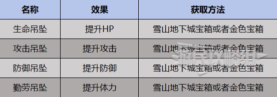 《幻獸帕魯》全裝飾品獲取方式一覽 全吊墜、戒指獲取位置分享 - 第1張