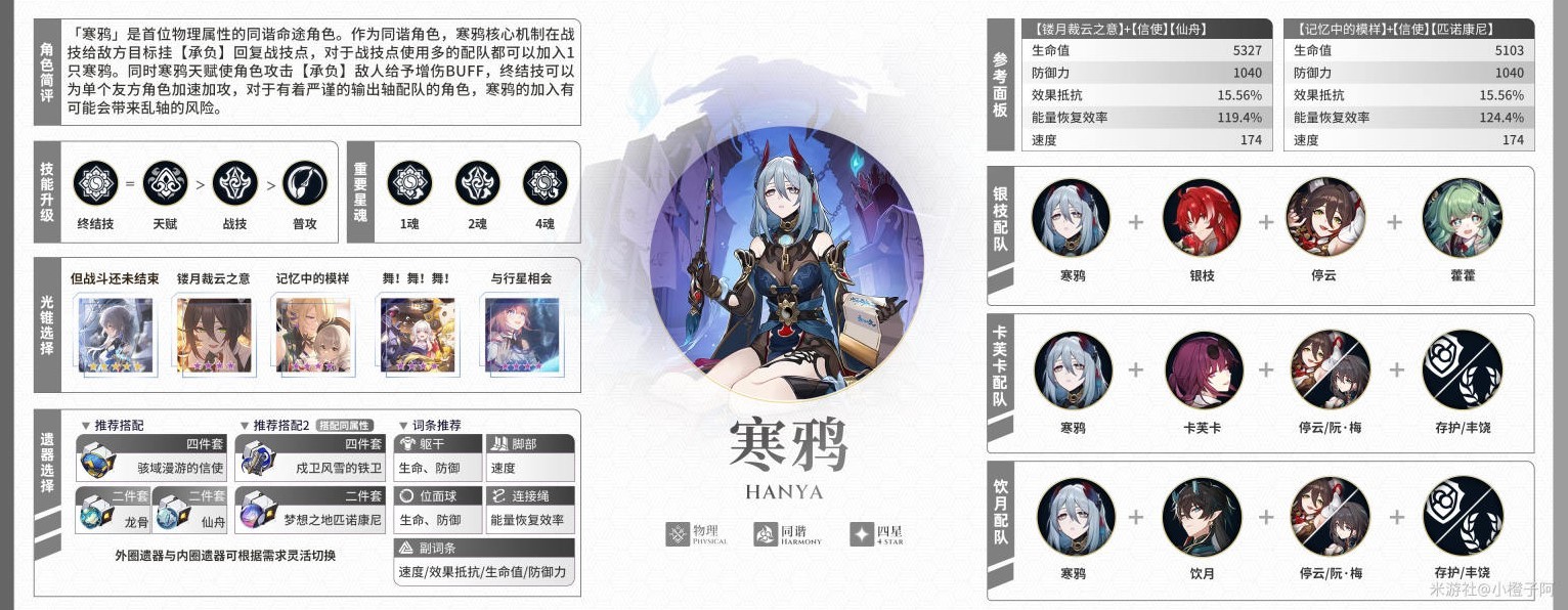 《崩坏星穹铁道》2.0全角色培养一图流_同谐命途 - 第6张