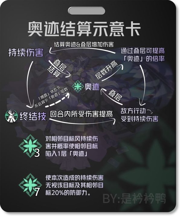 《崩壞星穹鐵道》2.0黑天鵝全方位攻略 黑天鵝天賦介紹與出裝配對攻略 - 第4張