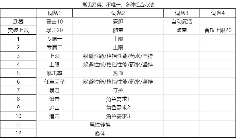 《碧蓝幻想Relink》通用输出毕业因子搭配参考