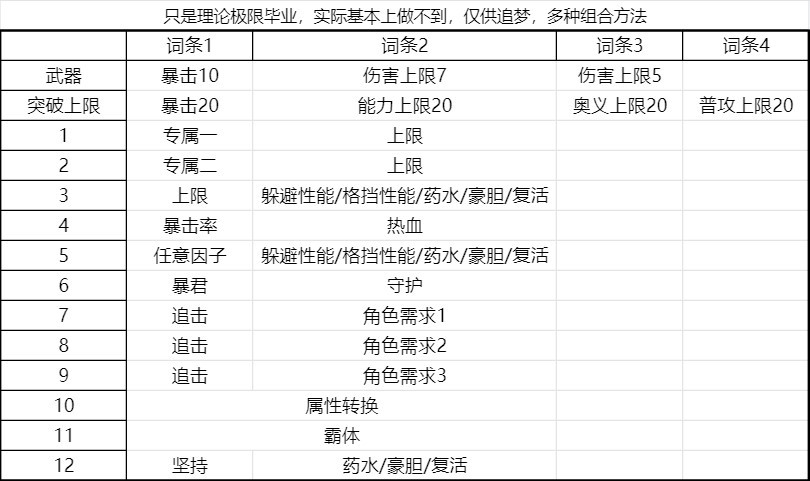 《碧蓝幻想Relink》通用输出毕业因子搭配参考 - 第2张