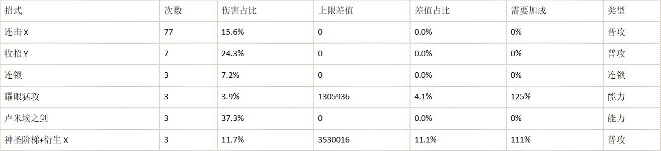 《碧蓝幻想Relink》夏洛特输出手法讲解 夏洛特怎么输出