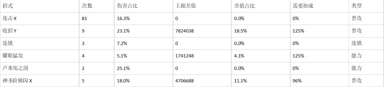 《碧藍幻想Relink》夏洛特輸出手法講解 夏洛特怎麼輸出 - 第3張