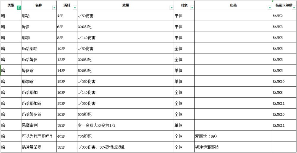 《女神异闻录3Reload（P3RE）》全技能及效果一览_暗 - 第1张