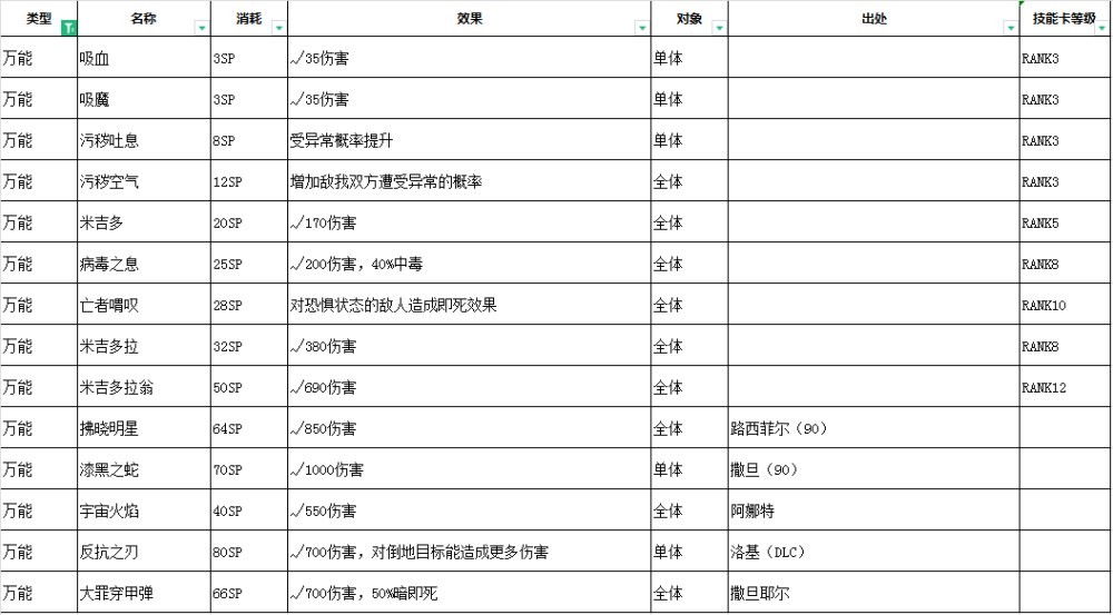 《女神异闻录3Reload（P3RE）》全技能及效果一览_万能 - 第1张