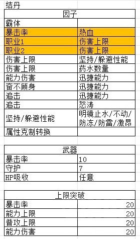 《碧蓝幻想Relink》娜露梅后期配装思路 - 第9张