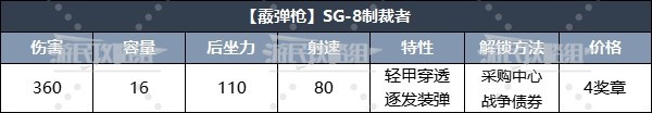 《地狱潜者2》强力武器排名及推荐 什么武器好用 - 第18张