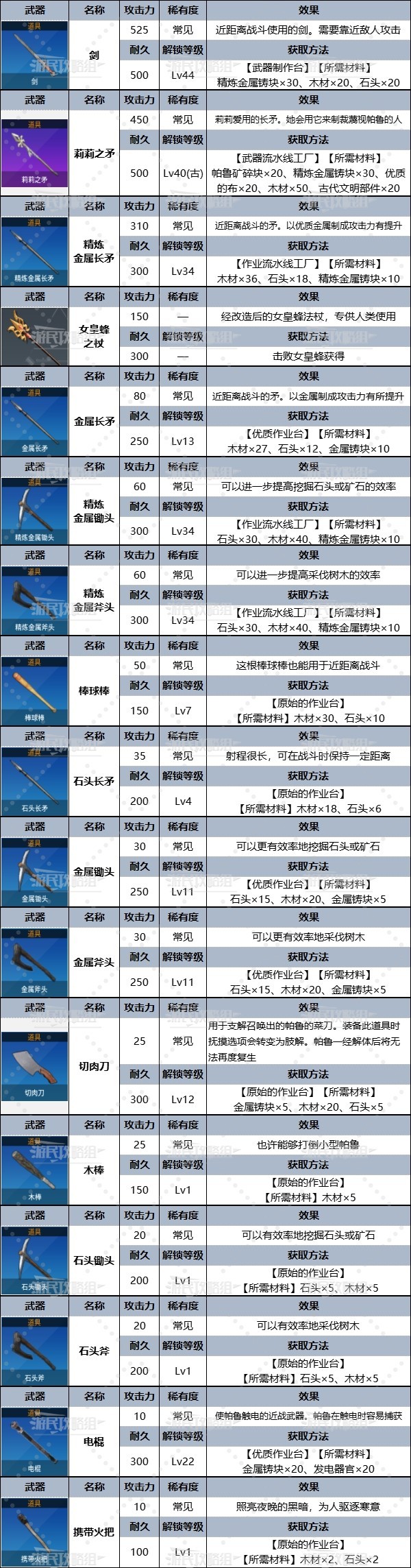 《幻兽帕鲁》全武器图鉴及获取方法 全武器制作方法_近战武器 - 第2张