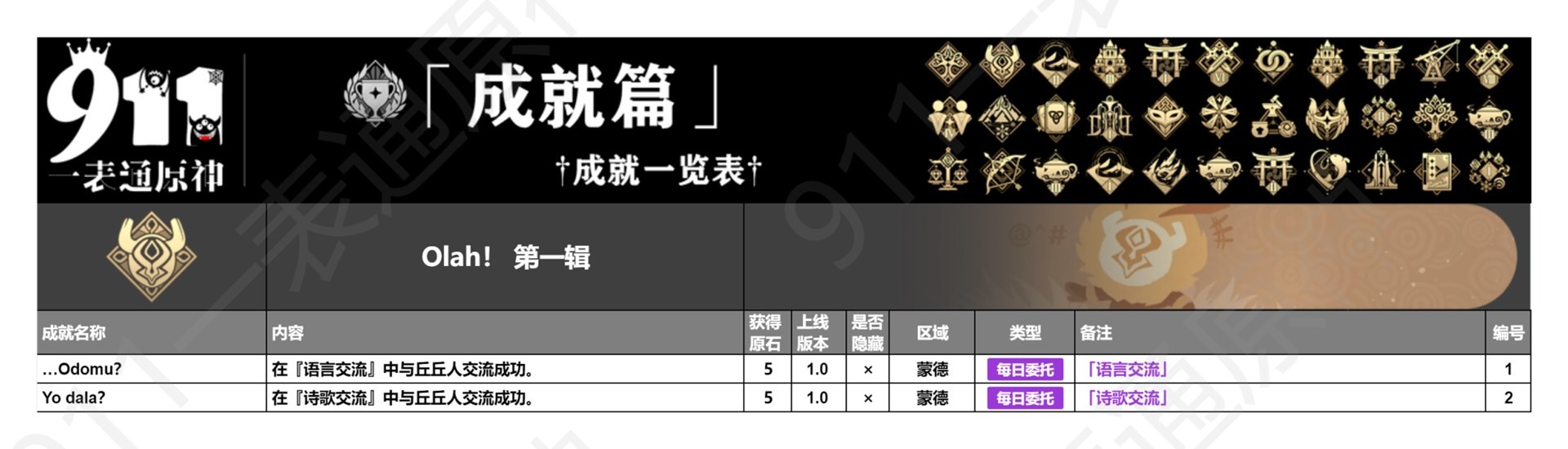 《原神》4.4版本全成就一覽 全成就獲取方式一覽_Olah！相關成就 - 第1張