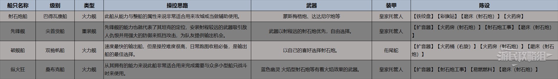 《碧海黑帆》新手入门指南 游戏玩法及船只改装系统介绍_船只相关 - 第12张