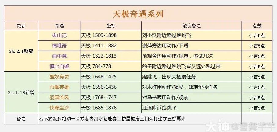 《逆水寒》天极岛新增奇遇一览 - 第1张