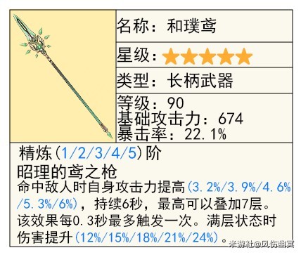 《原神》4.4版本下半卡池UP角色及武器抽取建议 - 第4张