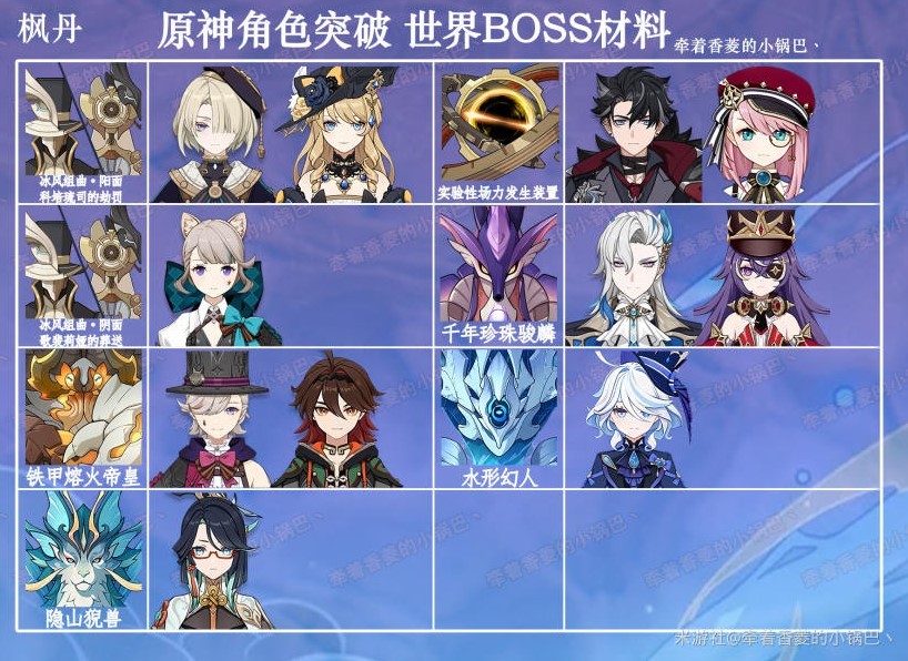 《原神》4.4全角色地圖BOSS材料一覽 - 第5張