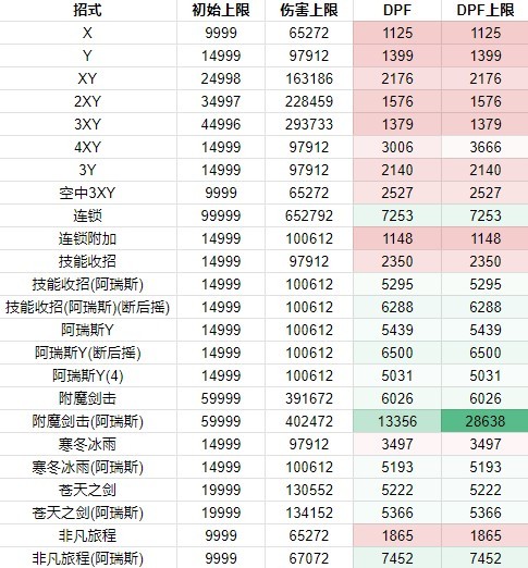 《碧藍幻想Relink》卡塔莉娜因子搭配推薦