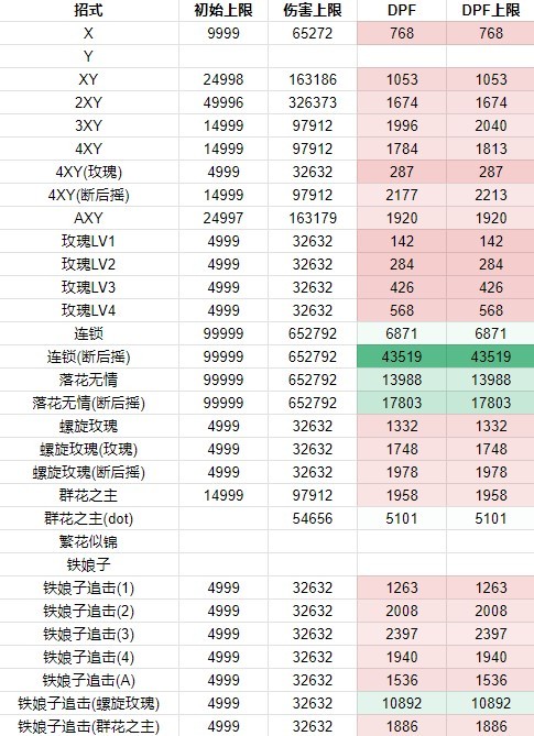 《碧藍幻想Relink》蘿賽塔因子搭配推薦