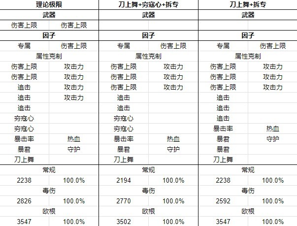 《碧藍幻想Relink》蘿賽塔因子搭配推薦 - 第2張