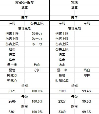 《碧藍幻想Relink》蘿賽塔因子搭配推薦 - 第3張