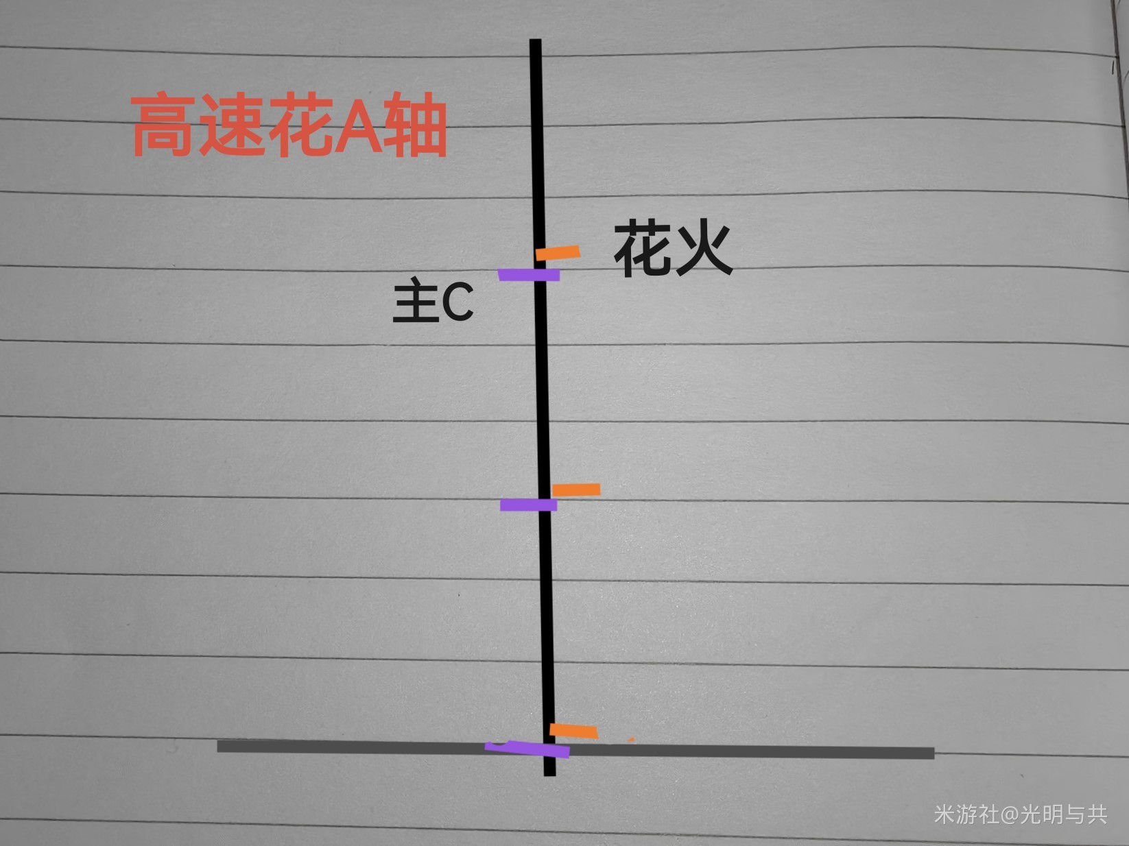 《崩坏星穹铁道》2.0花火配速全攻略 花火怎么配速_希儿篇-0-1魂希花火配速方案简易版 - 第2张