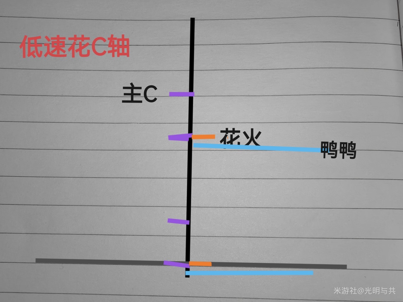 《崩坏星穹铁道》2.0花火配速全攻略 花火怎么配速_花火与布洛妮娅 - 第3张