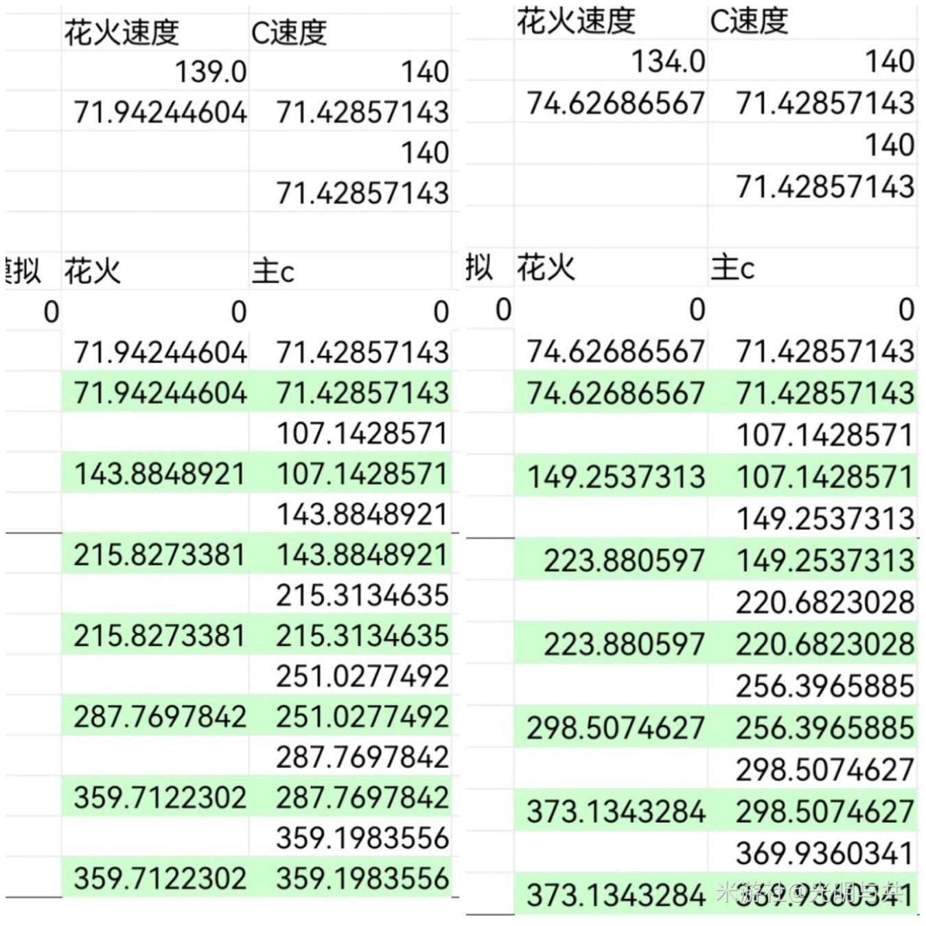 《崩坏星穹铁道》2.0花火配速全攻略 花火怎么配速_具体行动轴分析-方案B-N=2，低速花 - 第4张