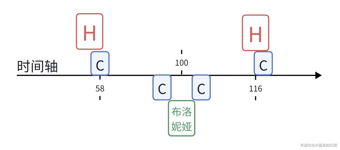 《崩坏星穹铁道》花火配速指南 花火速度需要多少