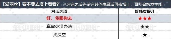 《最終幻想7重生》全角色好感度對話選項攻略 怎麼提升角色好感_角色好感-愛麗絲 - 第2張