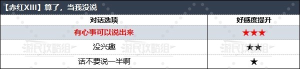《最终幻想7重生》全角色好感度对话选项攻略 怎么提升角色好感_角色好感-赤红XIII - 第9张