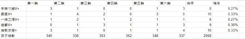 《碧蓝幻想Relink》T4遗物稀有因子掉率一览 - 第2张