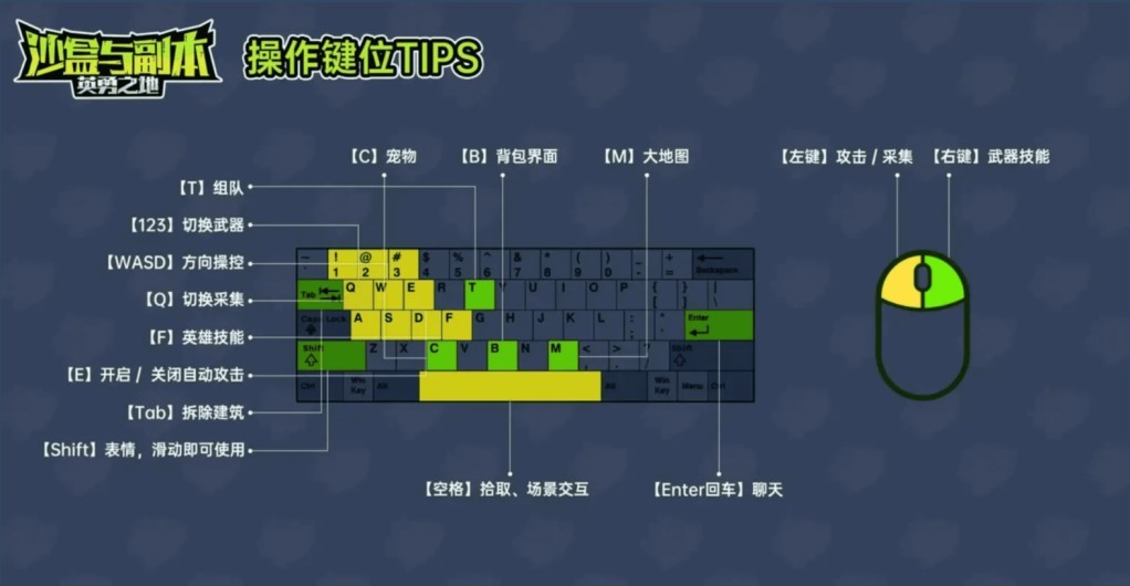 《沙盒与副本英勇之地》常见基础问题解答 沙盒与副本怎么玩 - 第1张