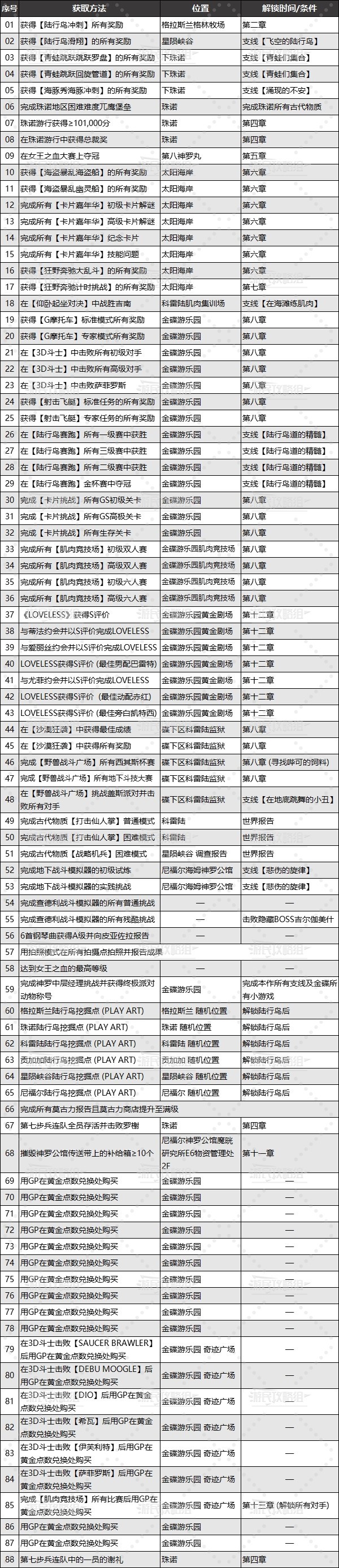 《最终幻想7重生》乔尼收藏展品位置及获取方法 乔尼收藏怎么获得 - 第4张