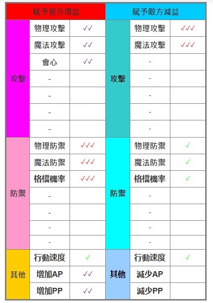 《圣兽之王》中后期PVE与PVP队伍搭配分享_磨队 - 第2张